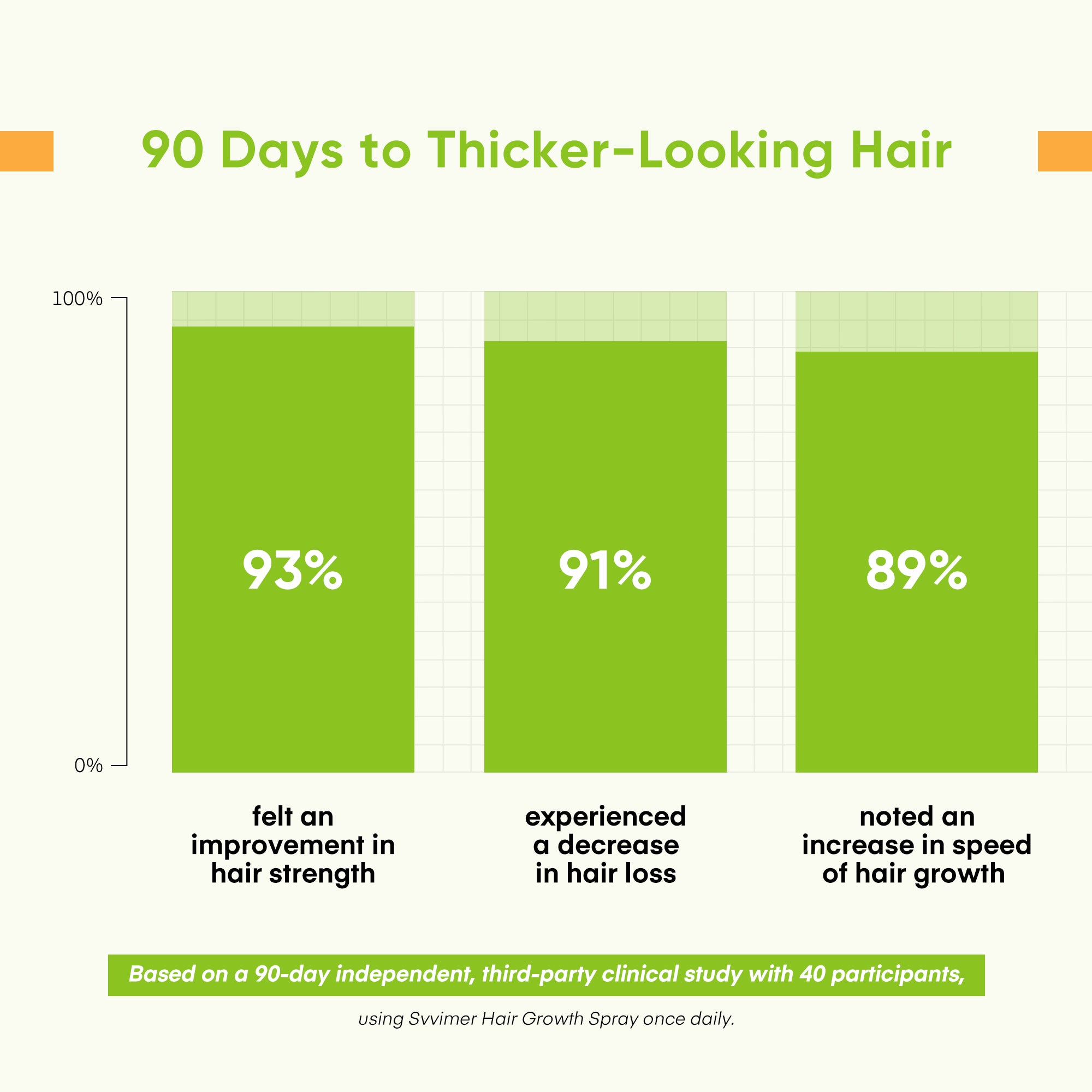 Hair Growth Serum Spray 80 ml